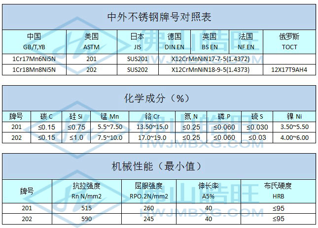 201.202性能_已修改.jpg