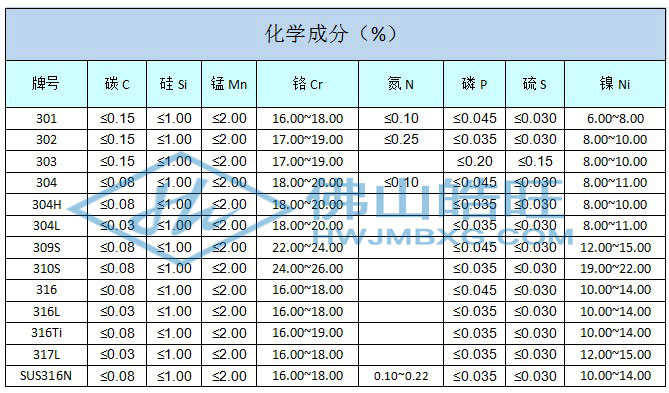 300化學成分_已修改.jpg