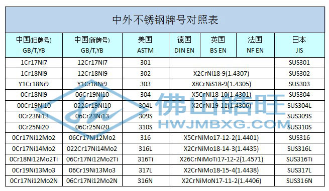 300中外不銹鋼牌號_已修改.jpg