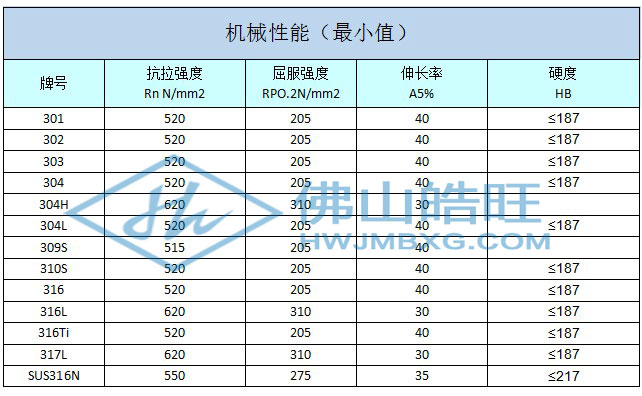 300機械性能_已修改.jpg